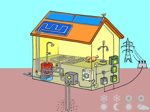 Maison avec panneaux solaires photovoltaïques et capteurs solaires thermiques
