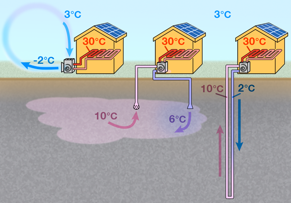 Comment de déroule l'installation d'une pompe à chaleur air-eau ?