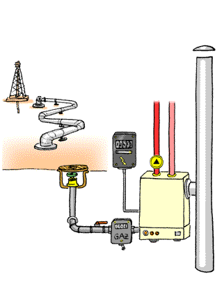 Chaudière automatique à gaz