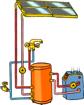 Fabricants de réservoir d'eau chaude sanitaire - Réservoir d'eau