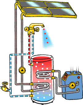 Améliorer la production d'eau chaude sanitaire - Energie Plus Le Site