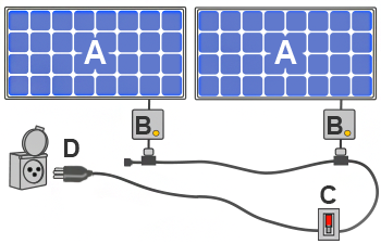Pourquoi Installer une Prise Electrique Solaire ?